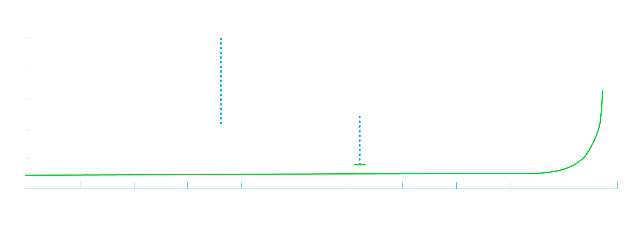 process-page-rapid-digitization-chart